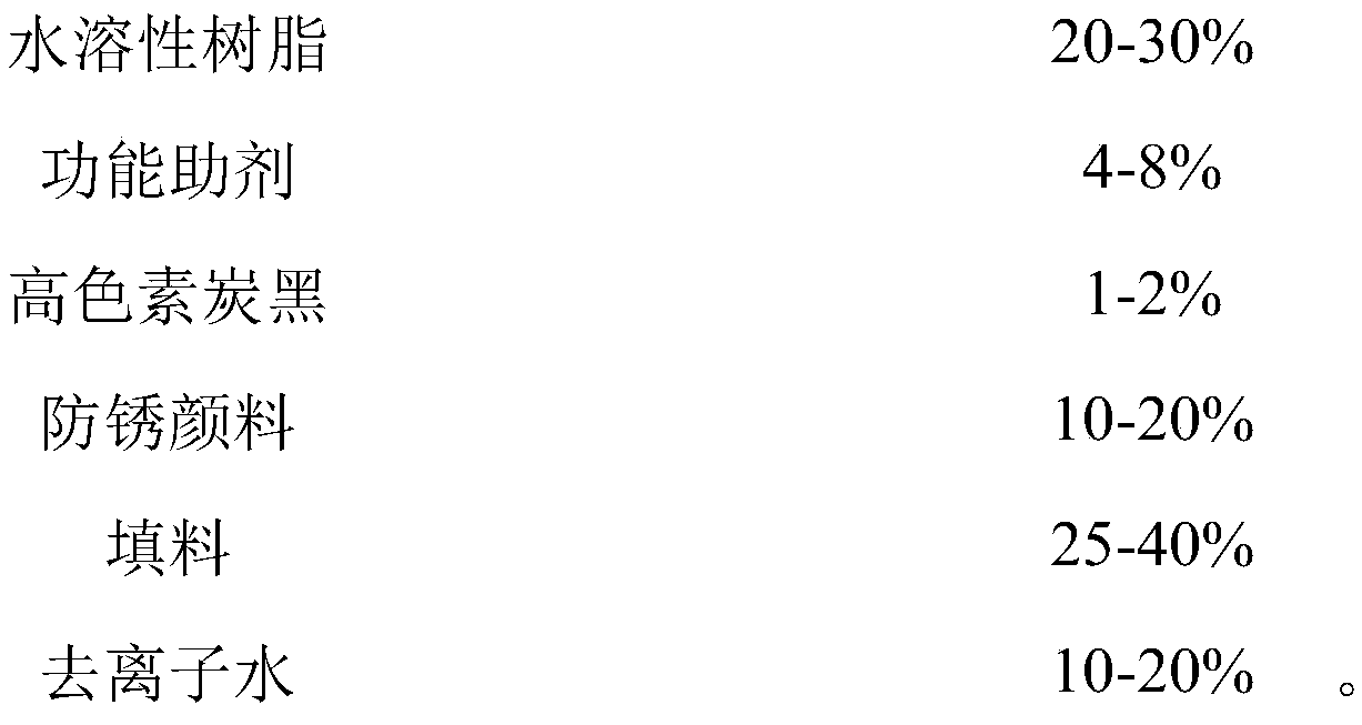 Water-based industrial dip-coating paint and preparation process thereof