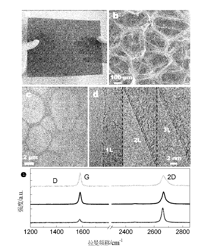 Graphene foam with three dimensional fully connected network and macroscopic quantity preparation method thereof