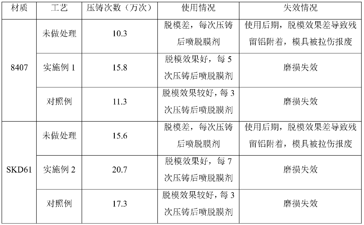 A processing method for improving aluminum die casting and precision forging dies