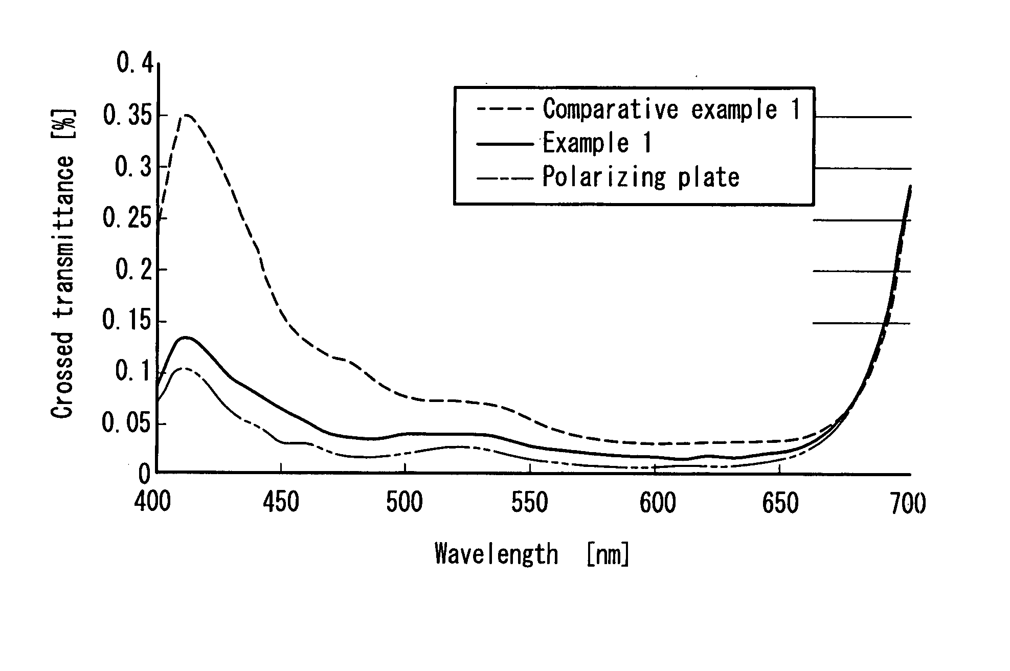 Optical film, method for manufacturing the same, and phase difference film and polarizing plate using the same