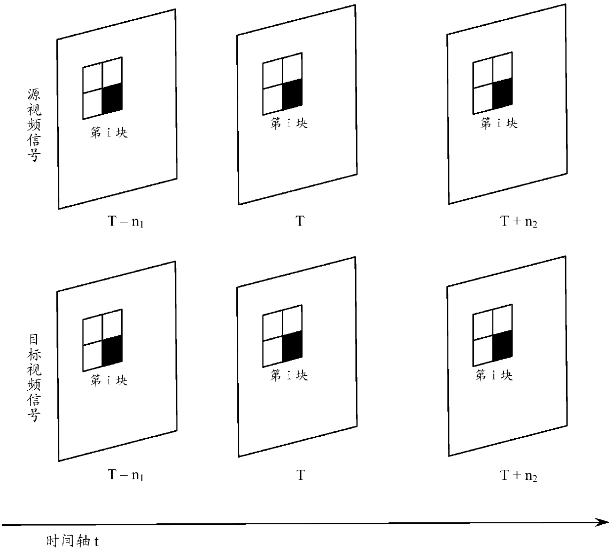 Video signal monitoring method and video signal monitoring system