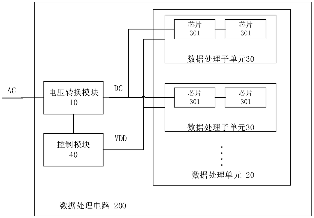 Circuit, method and compute device for data processing