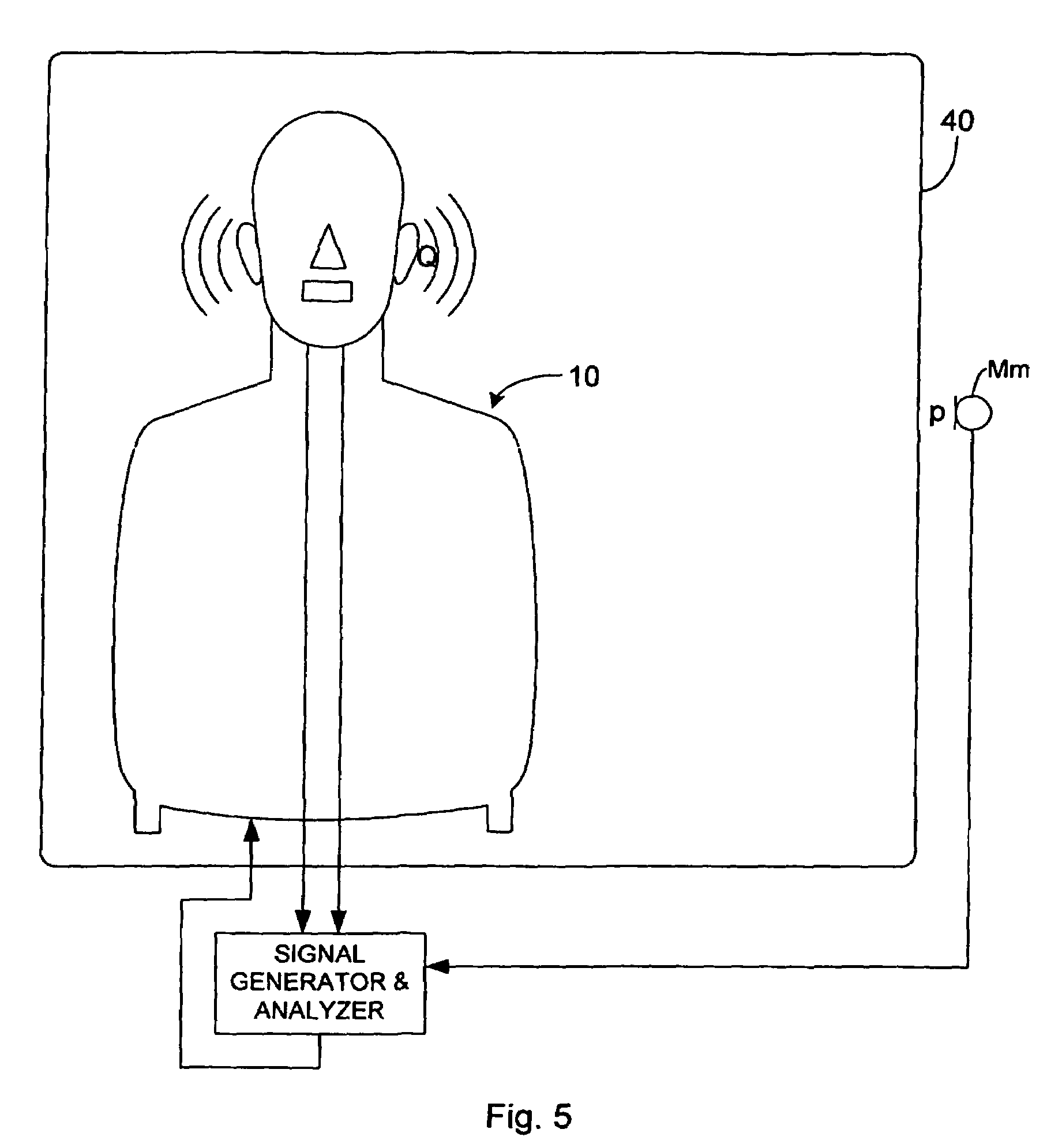 Method and device for determining acoustical transfer impedance