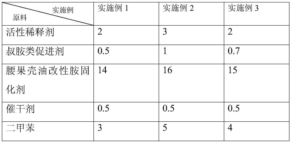 Low-temperature curing high-solid epoxy coating and preparation method thereof