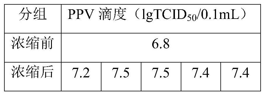 A kind of concentration method of virus liquid