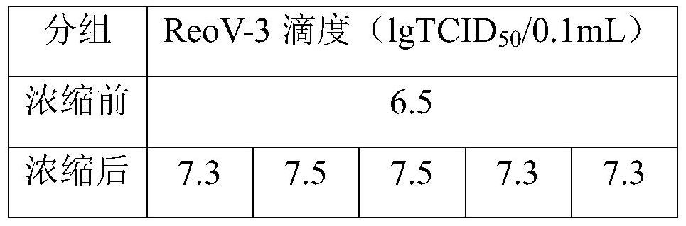 A kind of concentration method of virus liquid