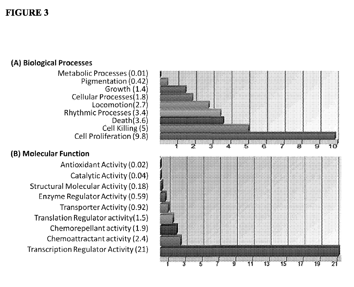 Biomarkers of Oral, Pharyngeal and Laryngeal Cancers