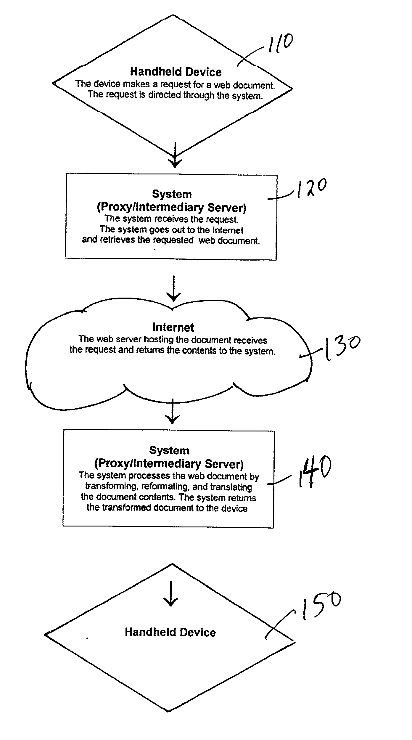 Internet content reformatting apparatus and method