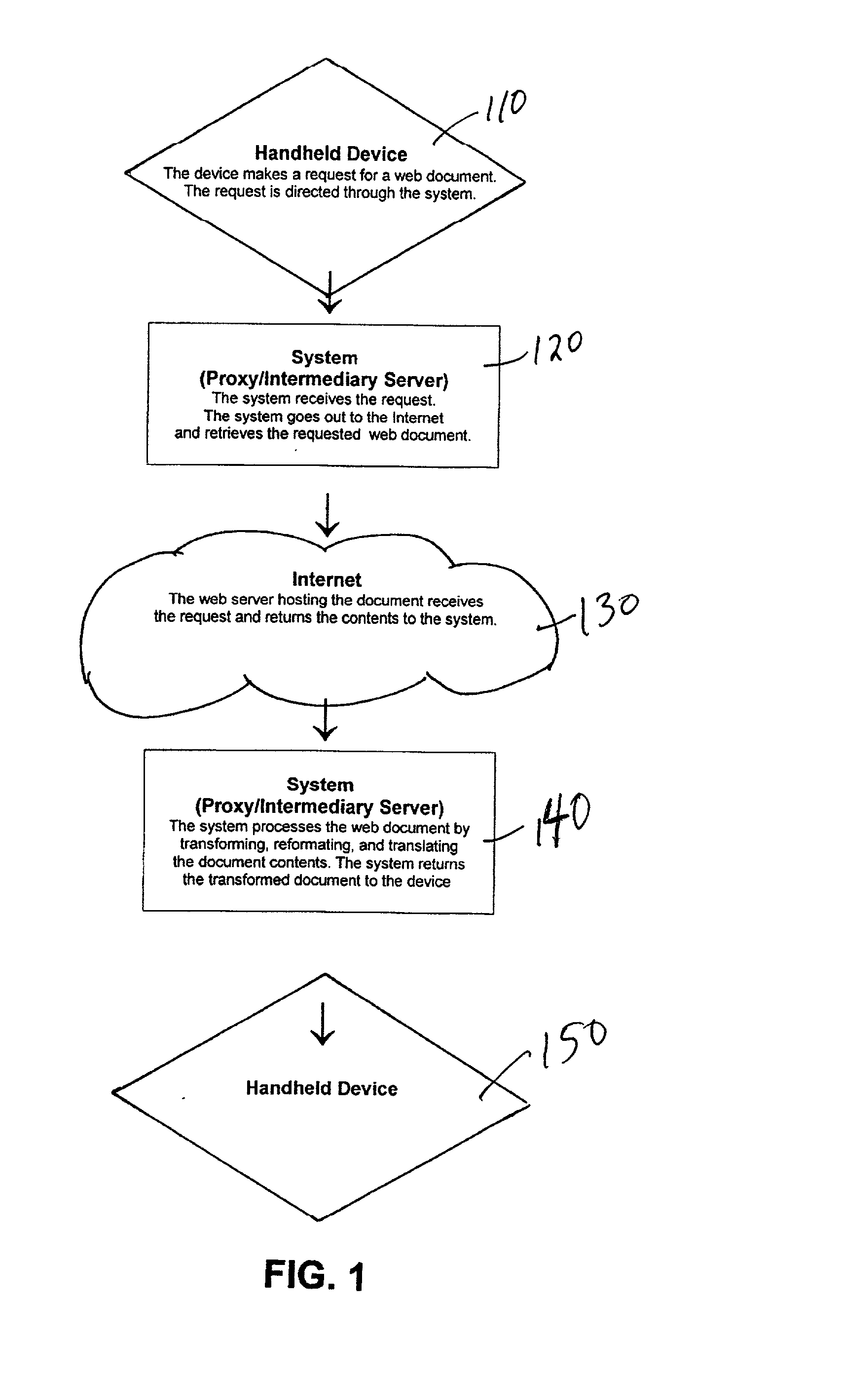 Internet content reformatting apparatus and method