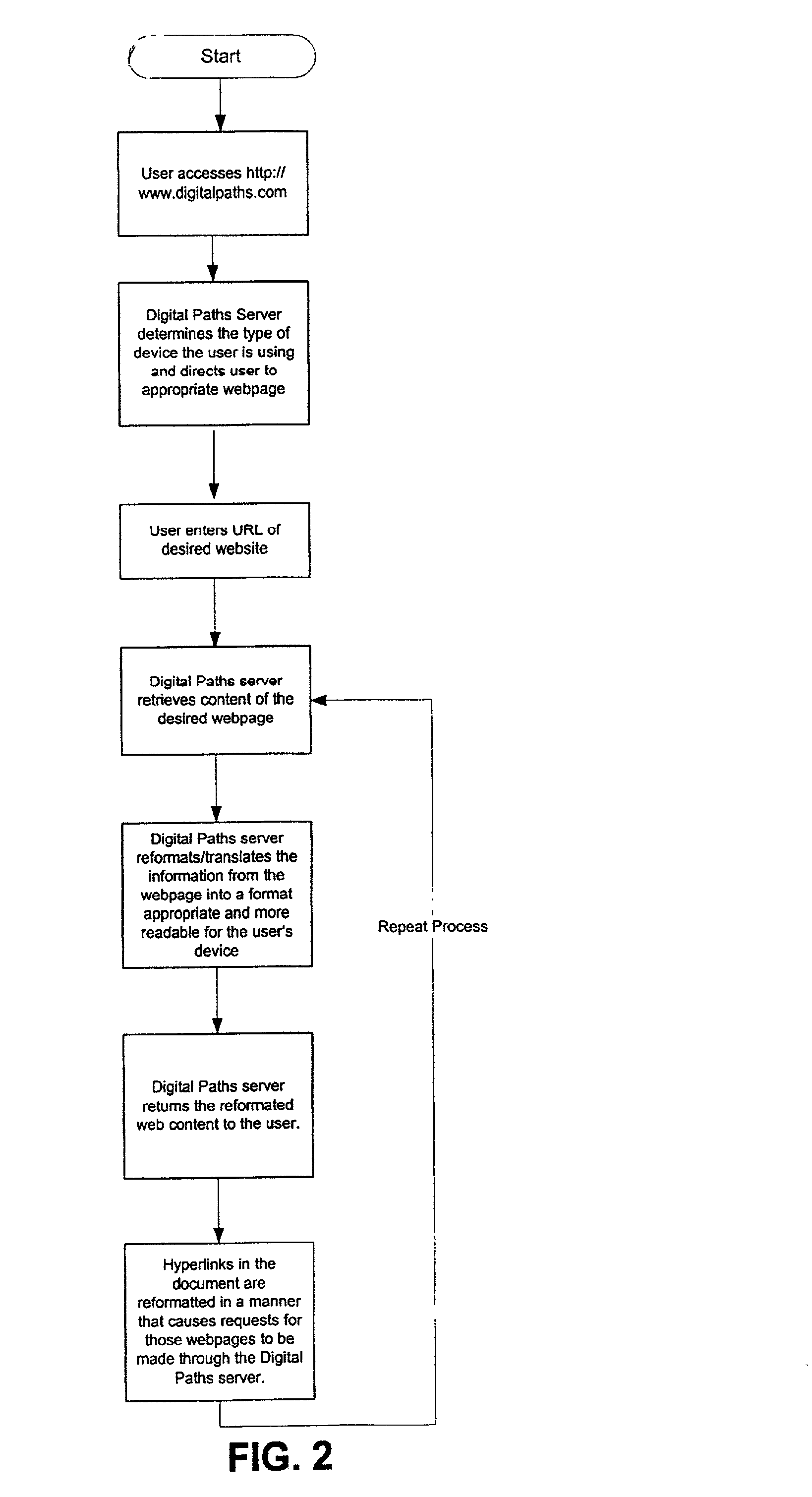 Internet content reformatting apparatus and method