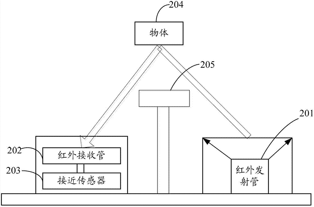 Screen unlocking method, screen unlocking system and mobile terminal