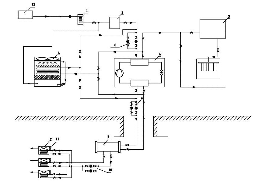 Heat-radiating, recovering and cooling system for mine