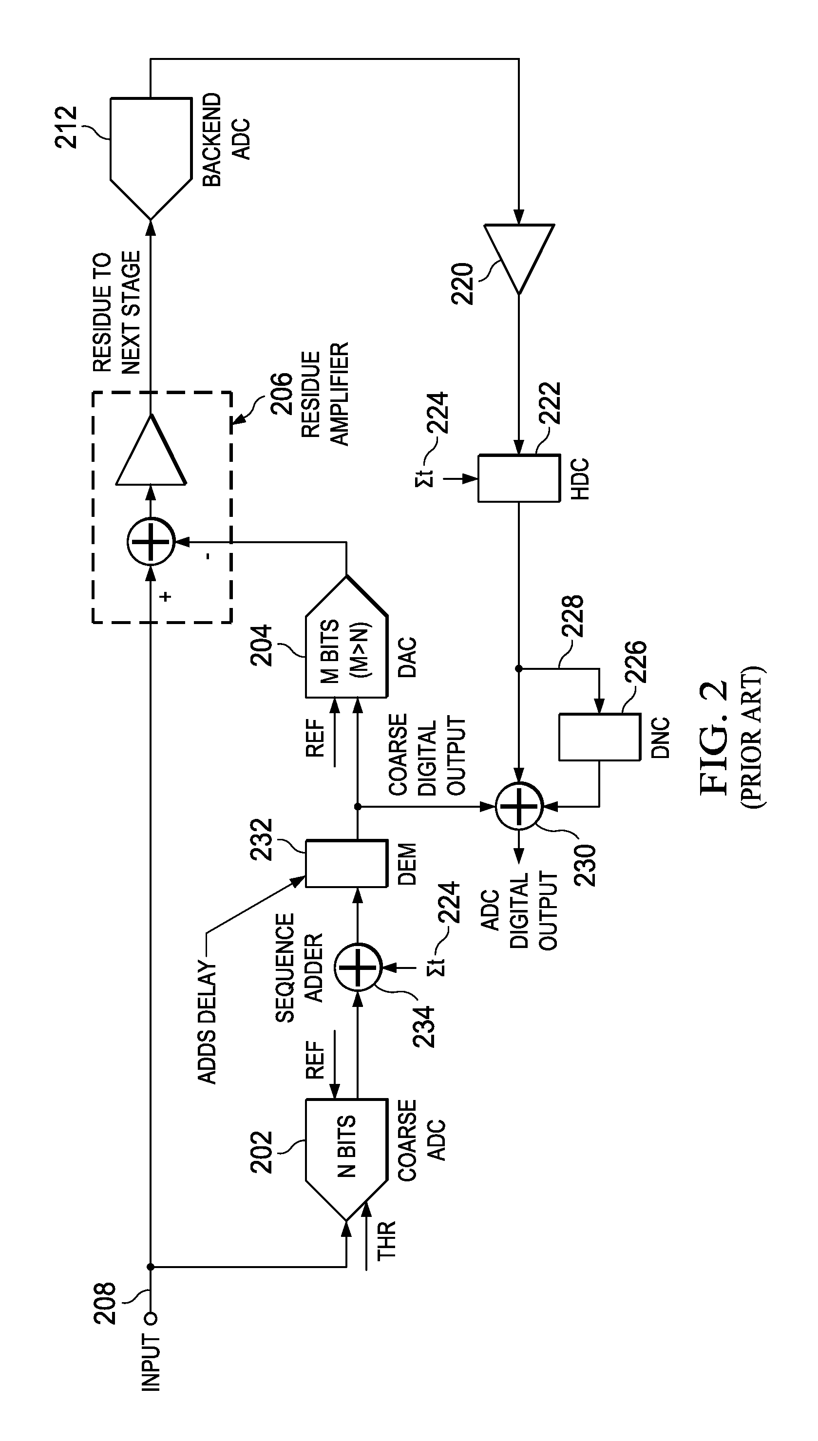 Modified dynamic element matching for reduced latency in a pipeline analog to digital converter