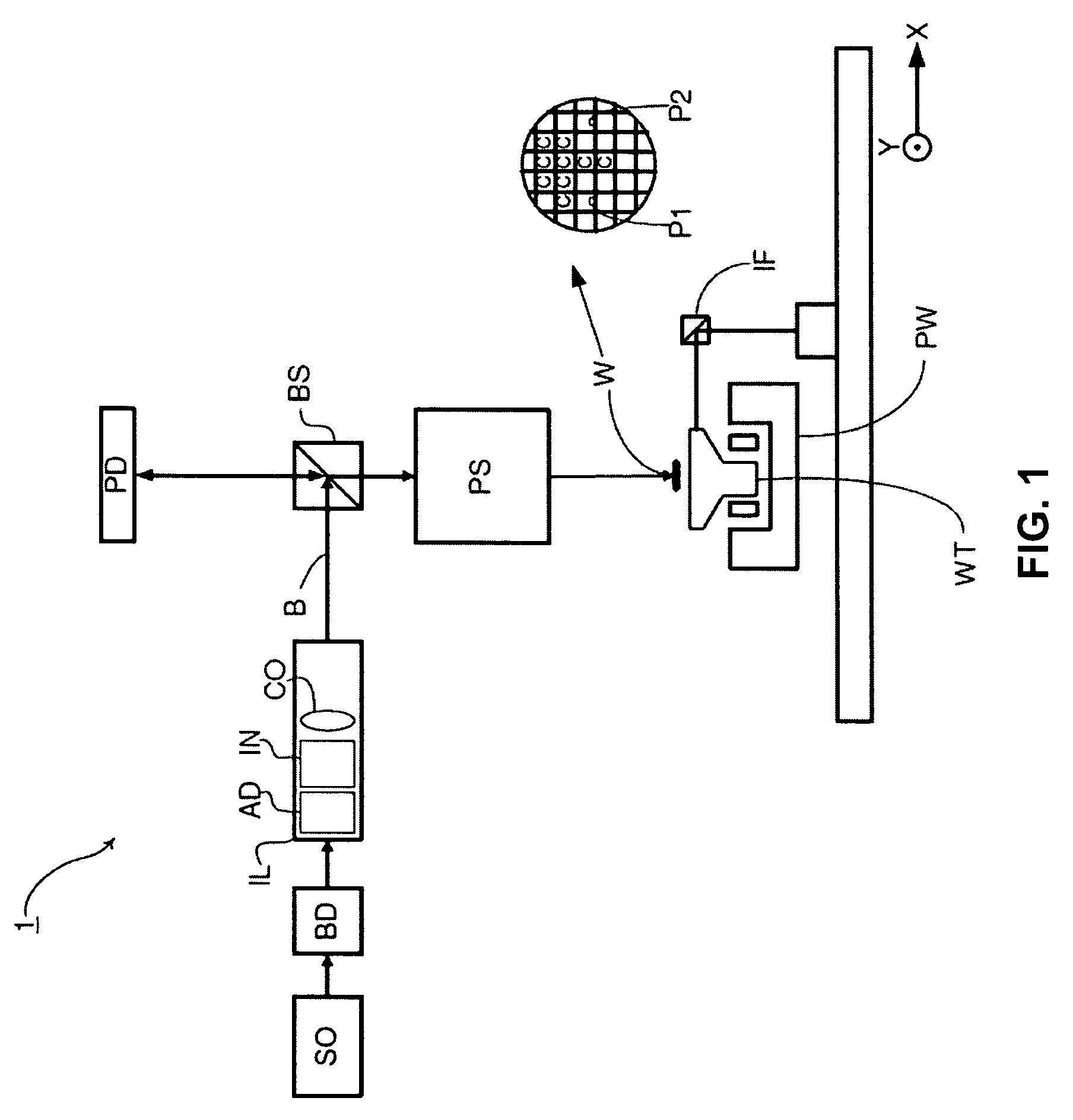 Radiation beam pulse trimming