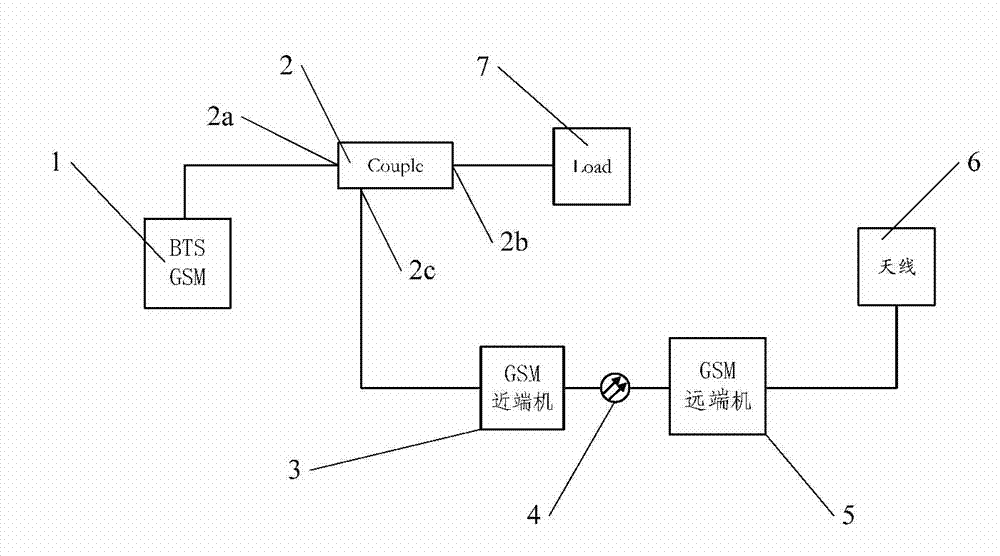 Passive intermodulation improvement method for base station signals of mobile communication system