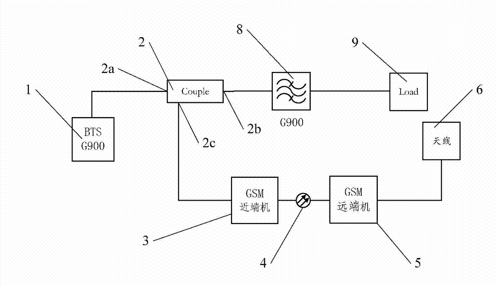 Passive intermodulation improvement method for base station signals of mobile communication system