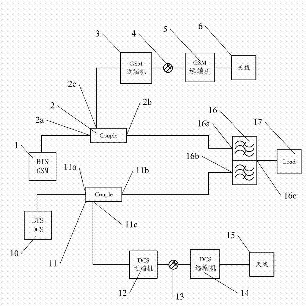 Passive intermodulation improvement method for base station signals of mobile communication system