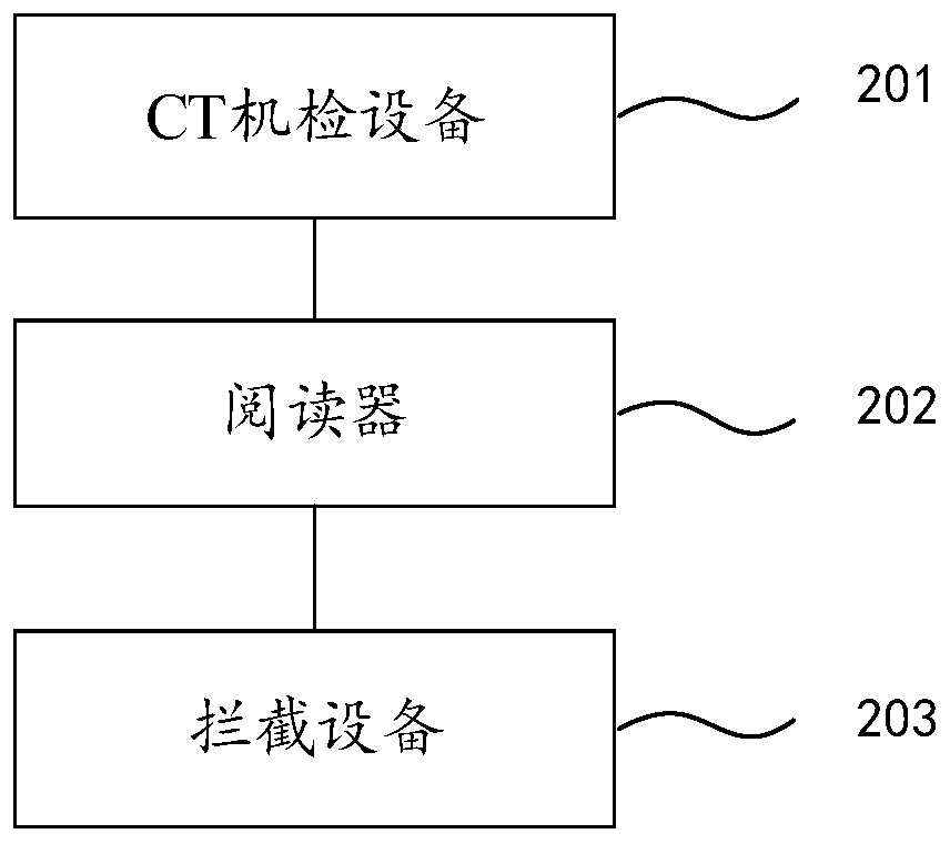 Customs inspection method and system