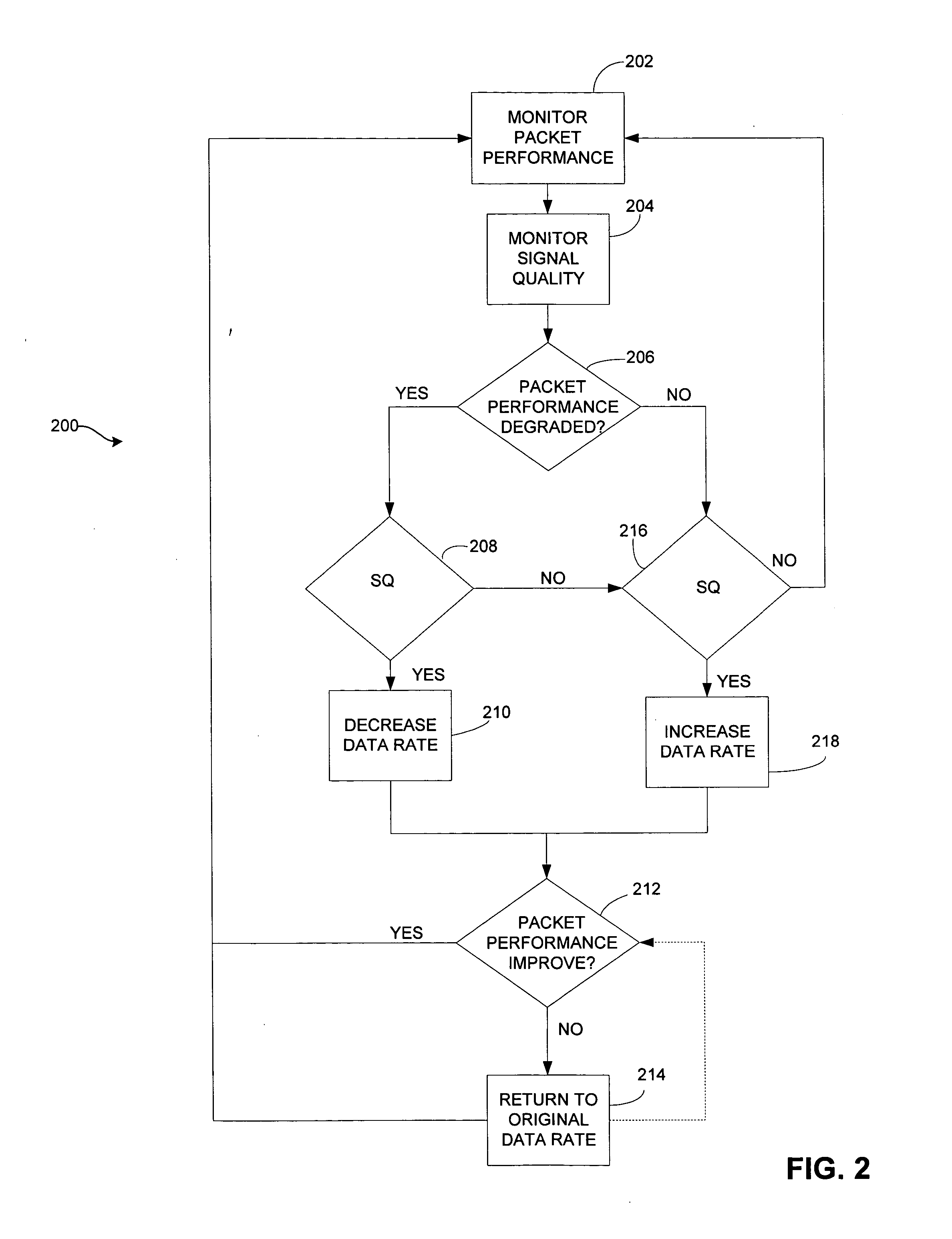 Data rate shifting methods and techniques