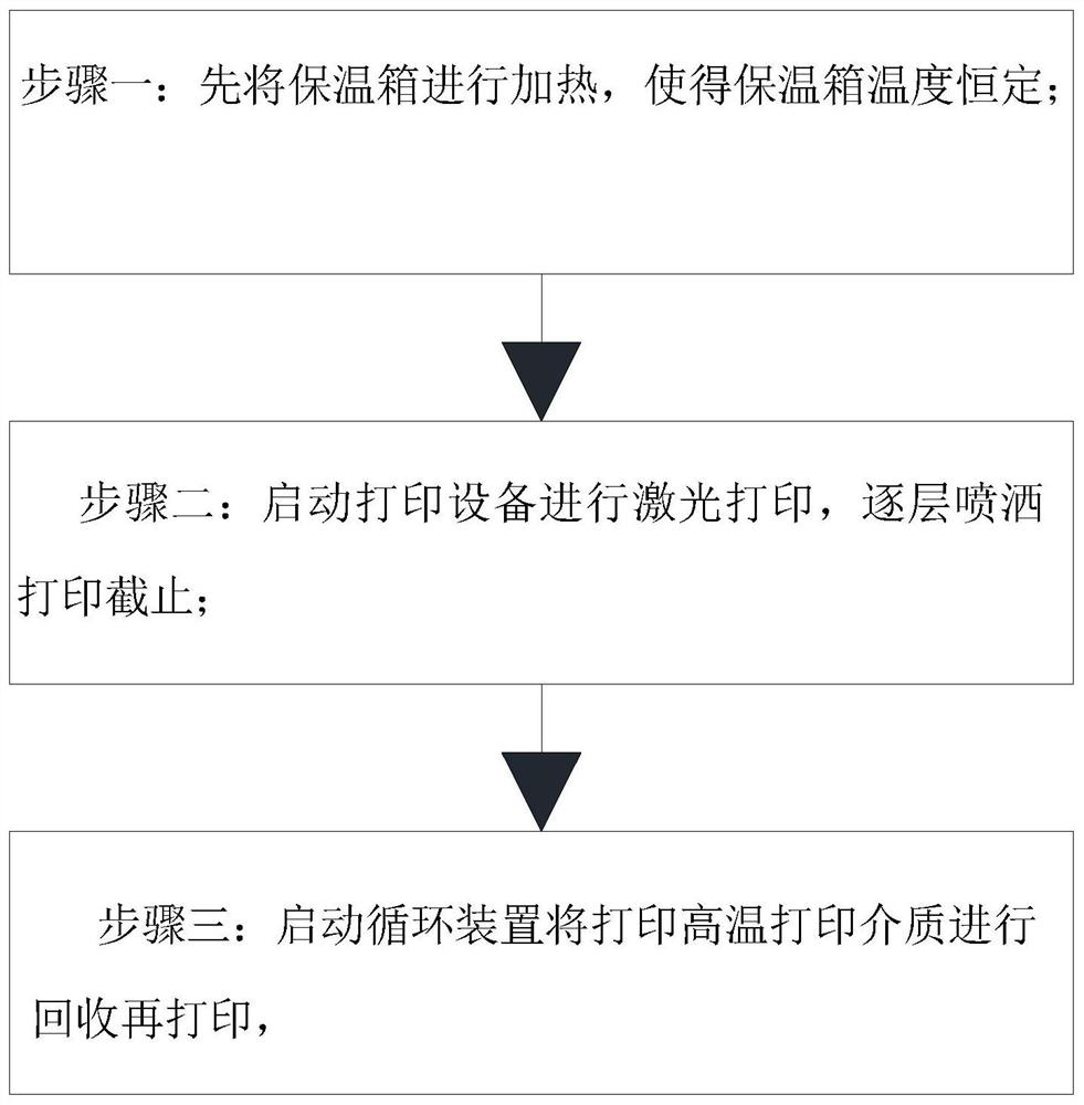 Laser heat recycling method for double-laser printing