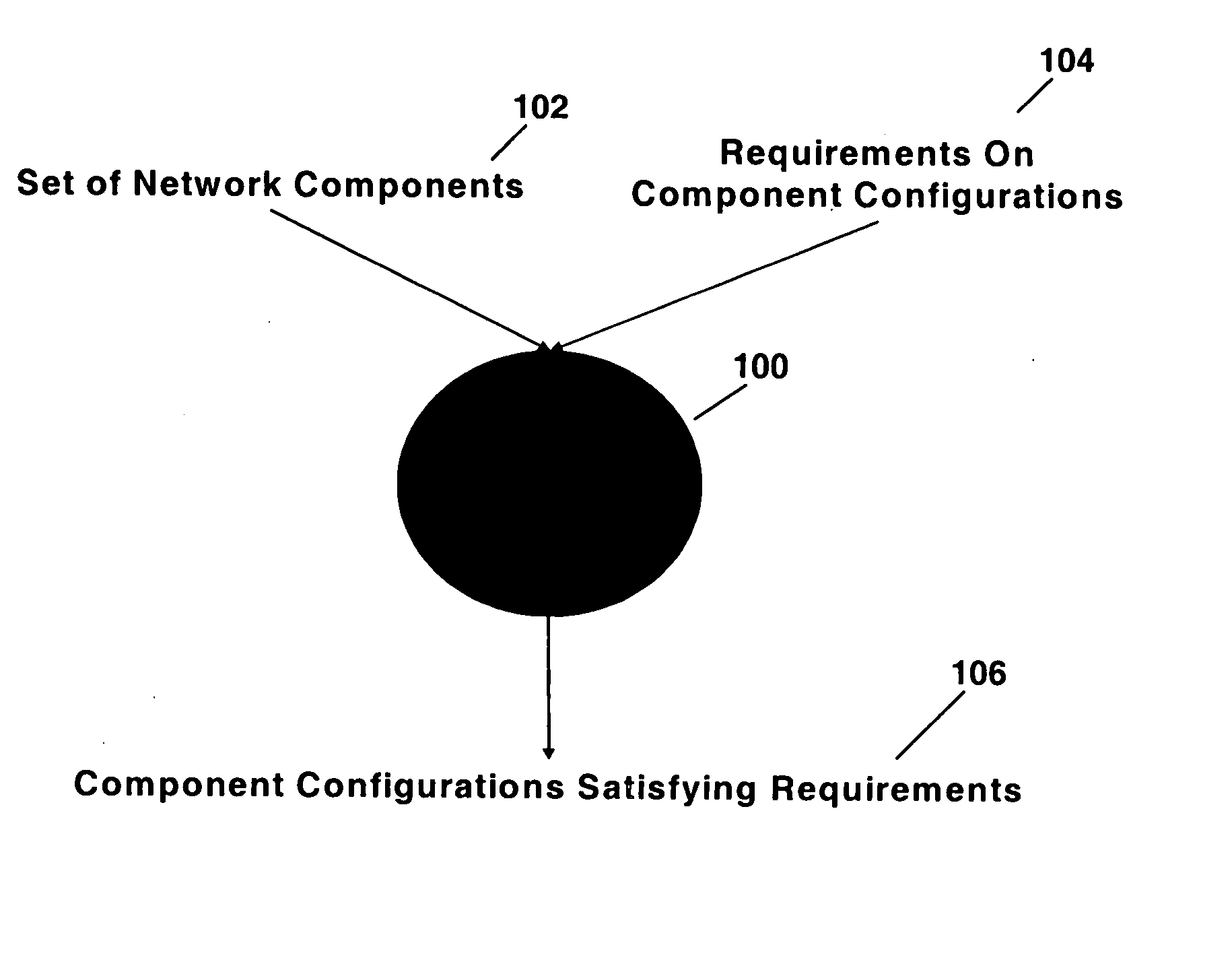 Network configuration management by model finding