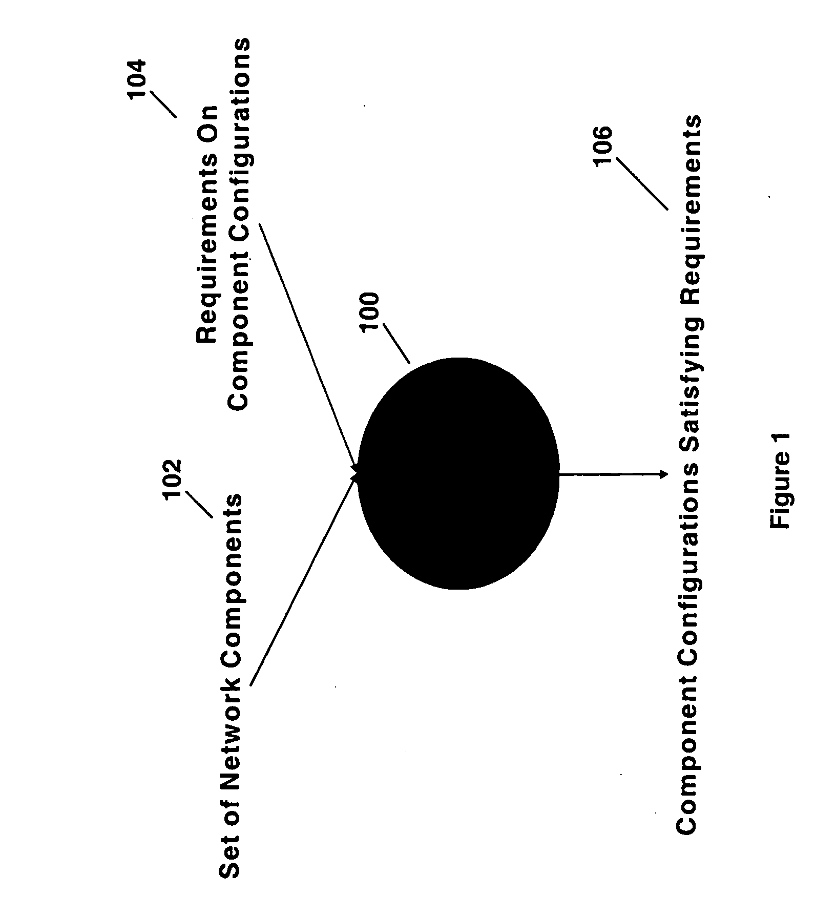 Network configuration management by model finding