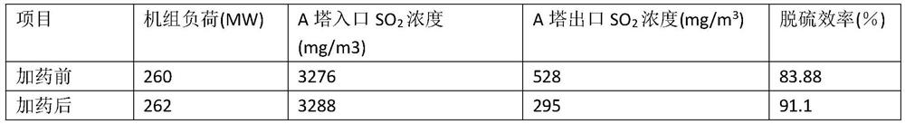 Treatment system for poisoning of wet desulphurization slurry