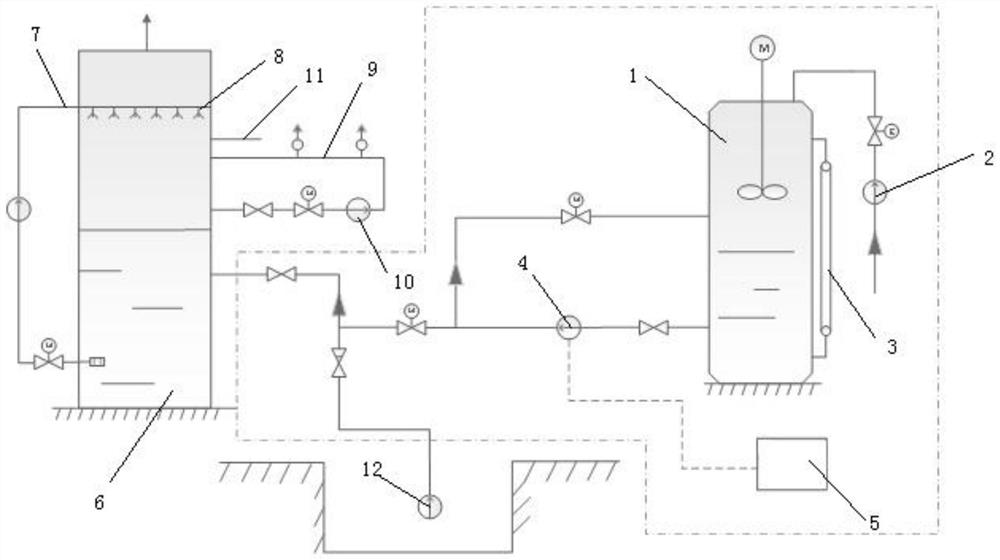 Treatment system for poisoning of wet desulphurization slurry