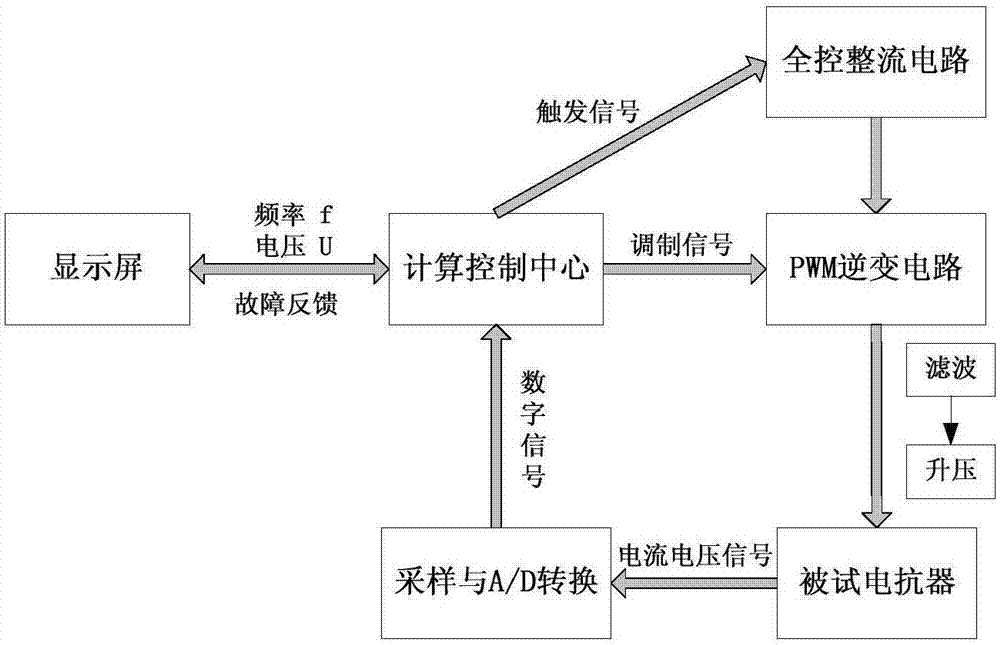 Intermittent induction voltage-withstanding test device and test method for inter-turn insulation test of iron-core electric reactor