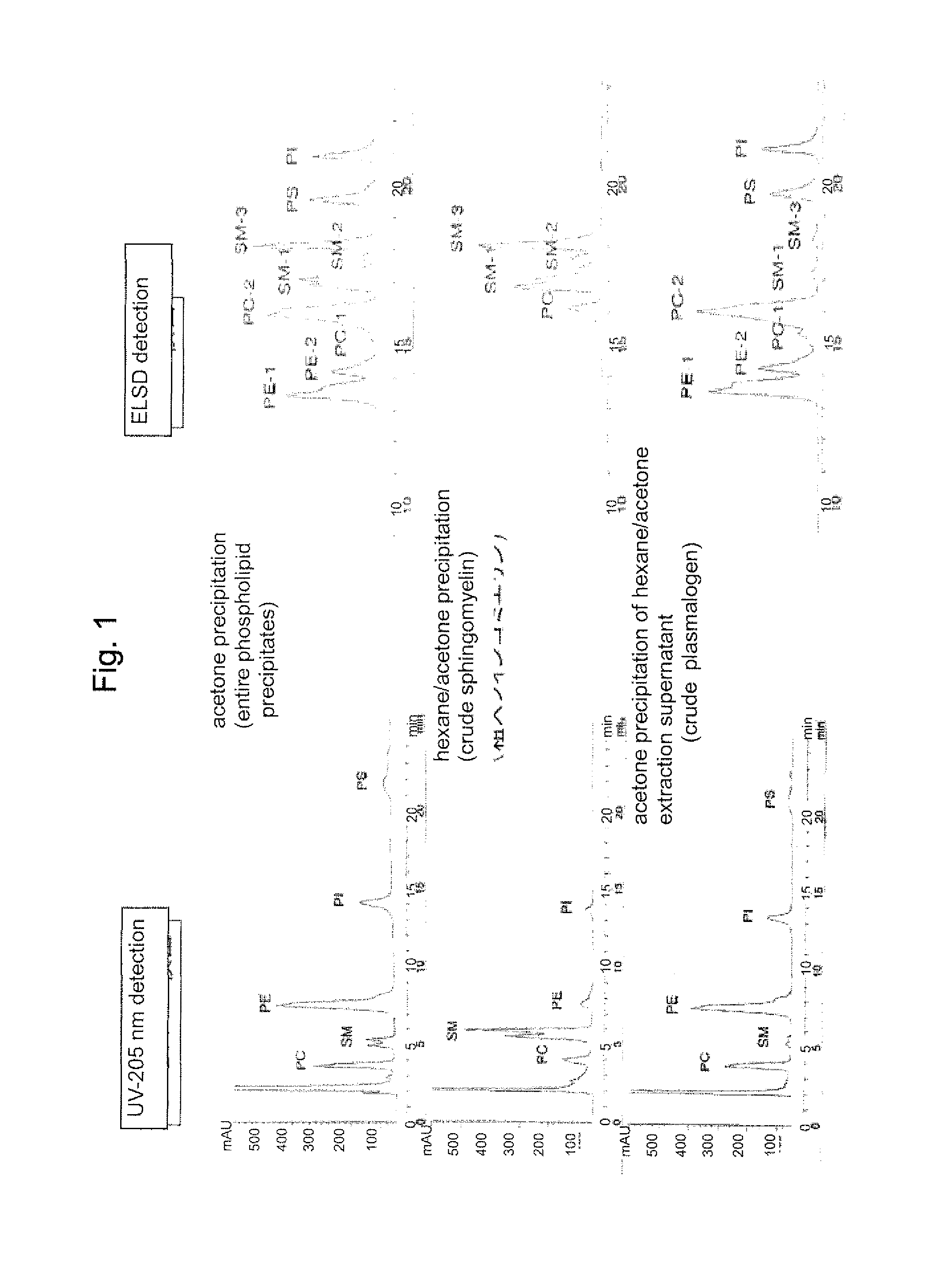 Process for producing sphingomyelin and plasmalogen-form glycerophospholipid