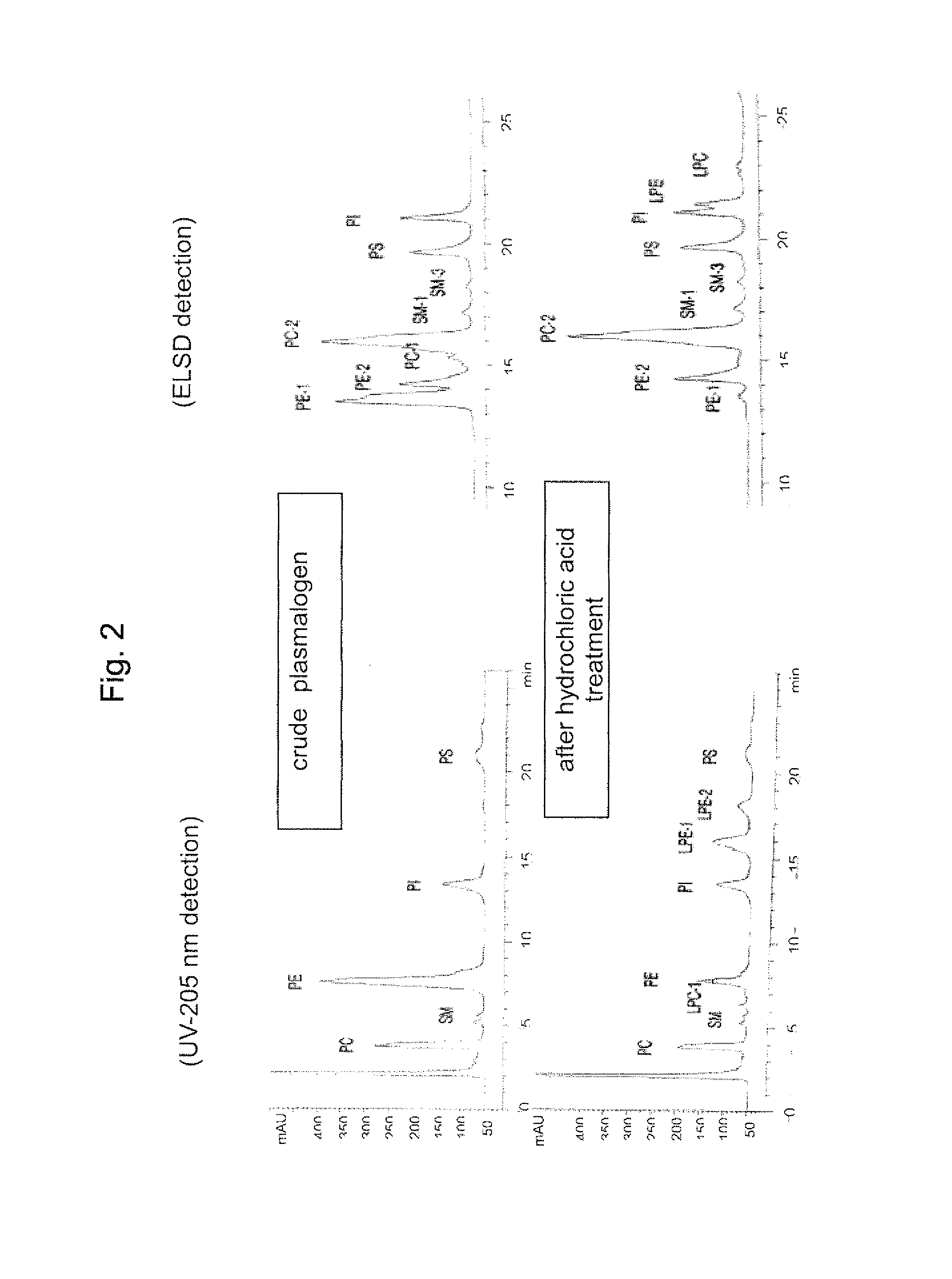 Process for producing sphingomyelin and plasmalogen-form glycerophospholipid