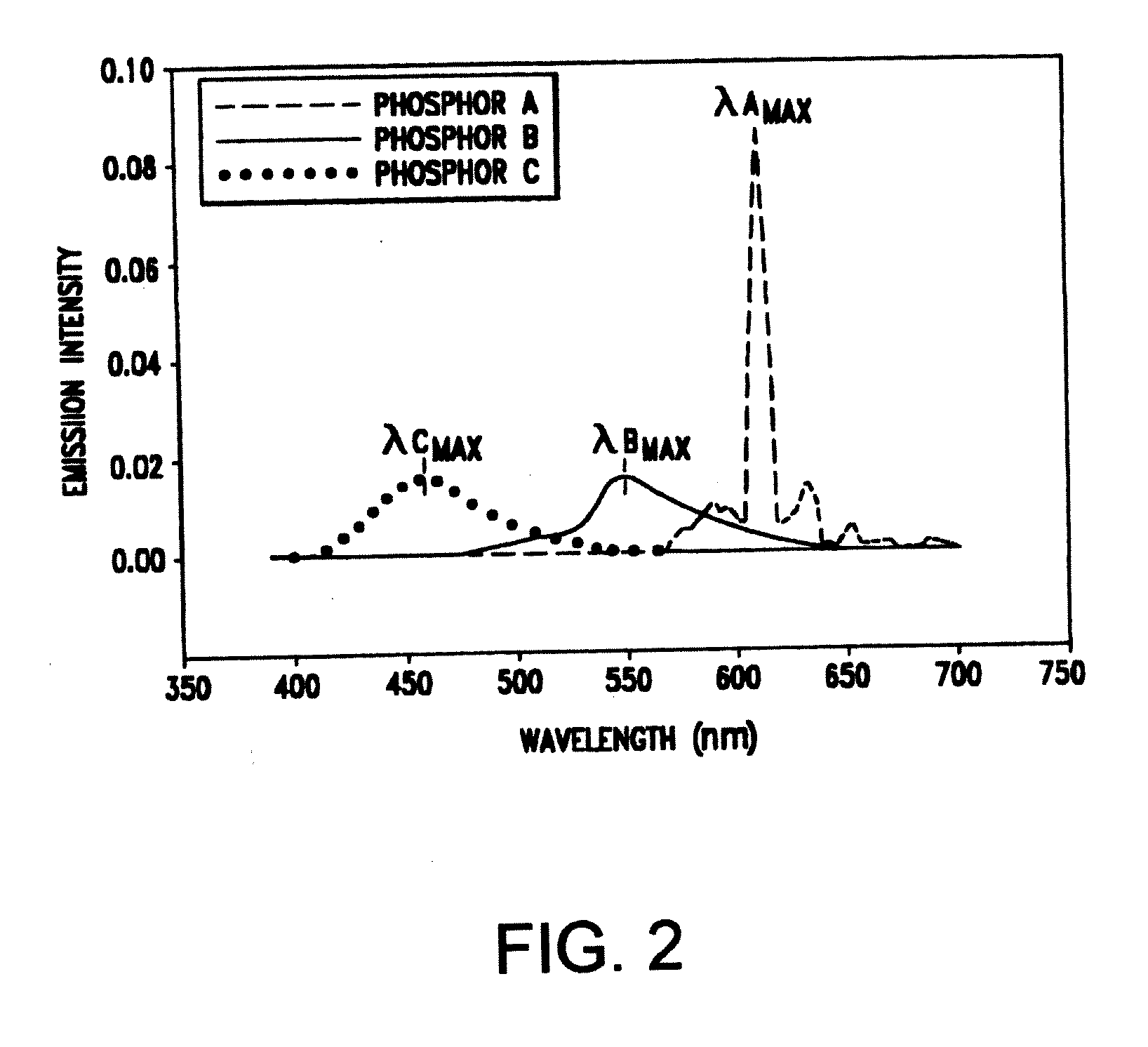 Dynamic color or white light phosphor converted LED illumination system