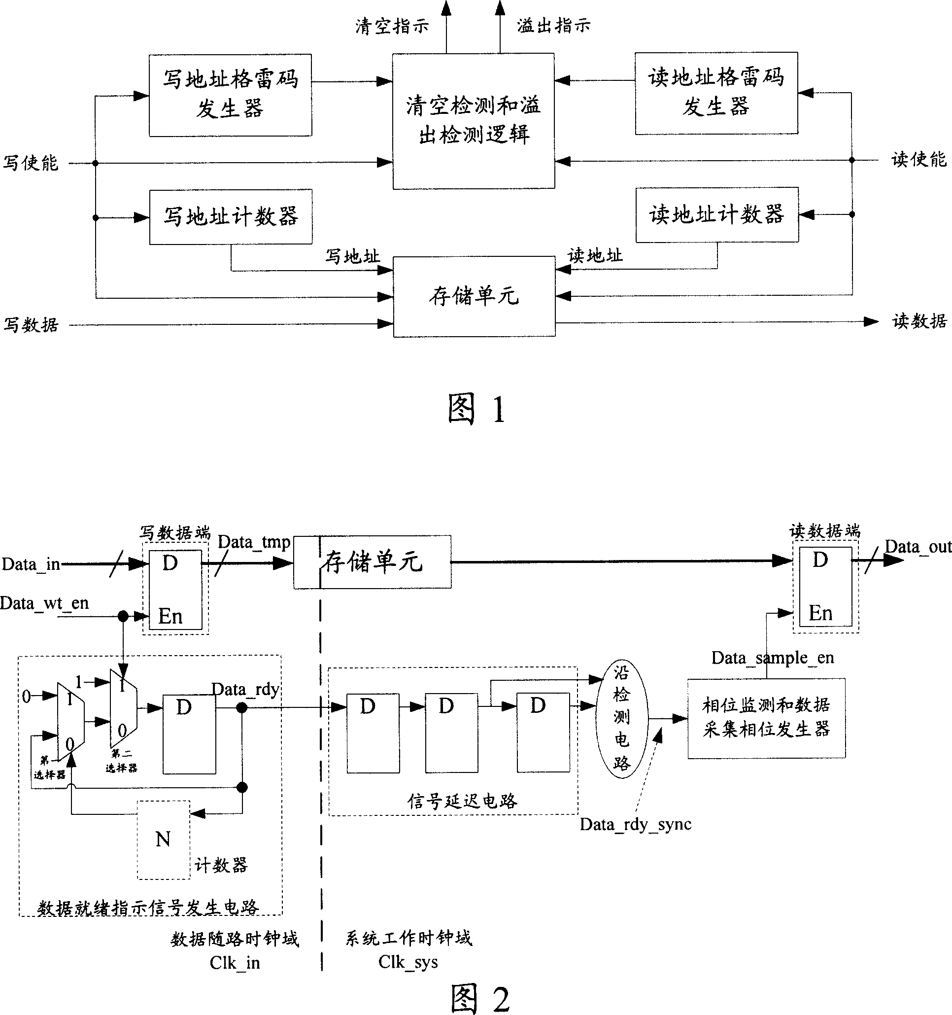 Device and method for transmitting data in asynchronous clock domain