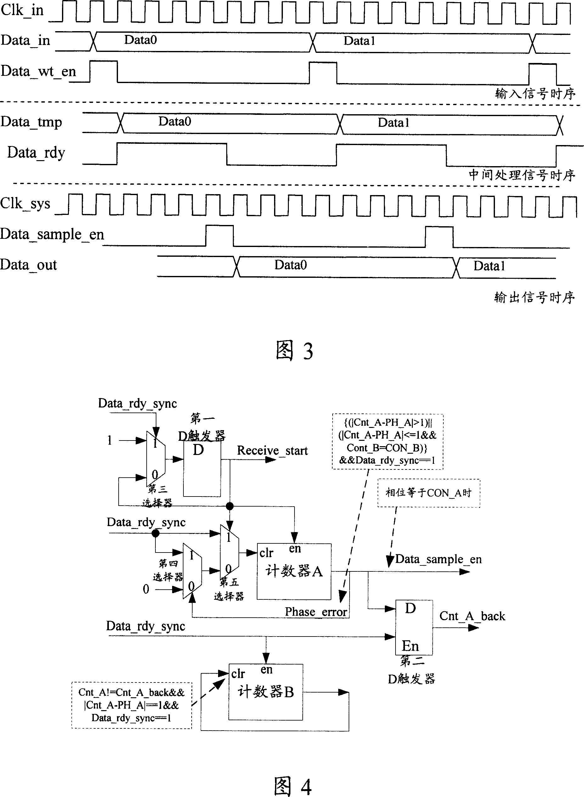 Device and method for transmitting data in asynchronous clock domain