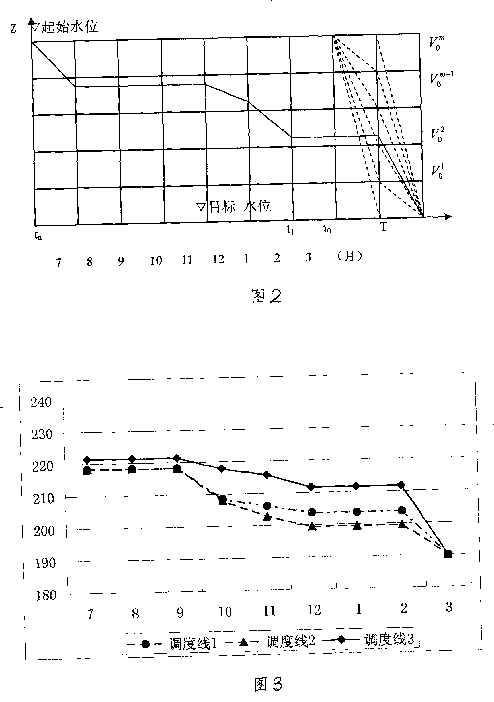 Reservoir forecast dispatch grey dynamic programming method