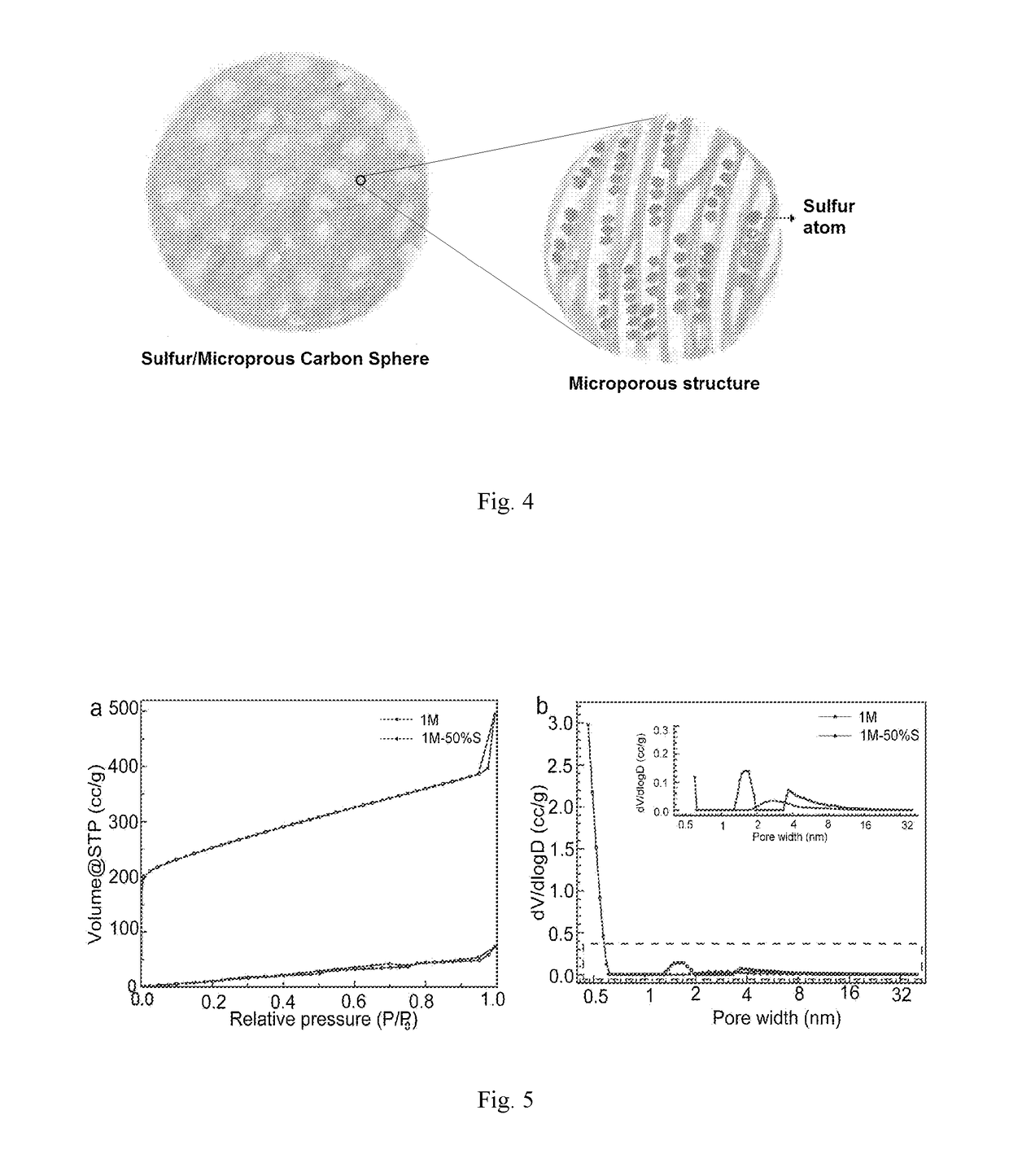 Sulfur-carbon composite material, its application in lithium-sulfur battery and method for preparing said composite material