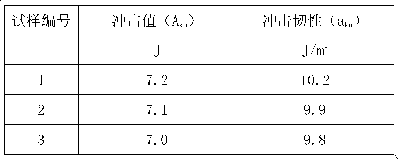 Guide roller and preparation technique thereof