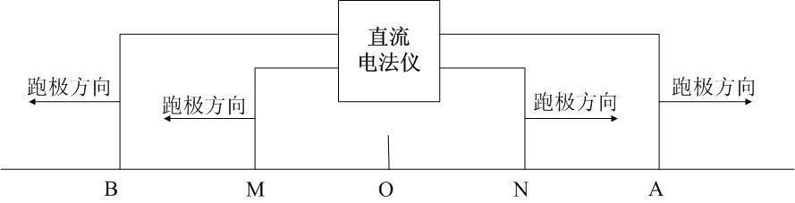 Underground digital direct current electrical method meter