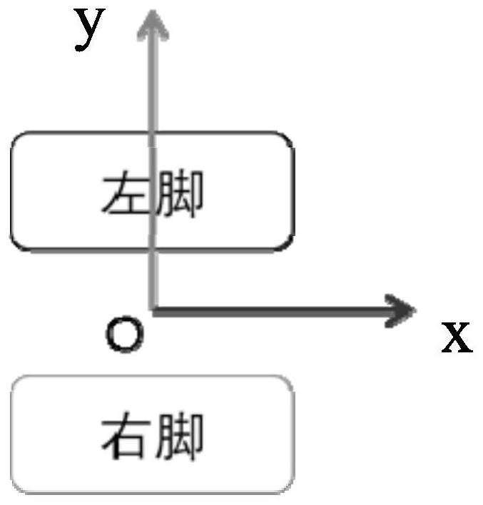 Robot state estimation method and device, readable storage medium and robot