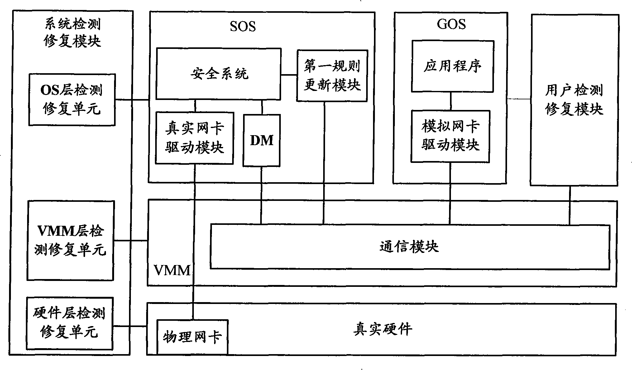 Computer system, computer network and data communication method