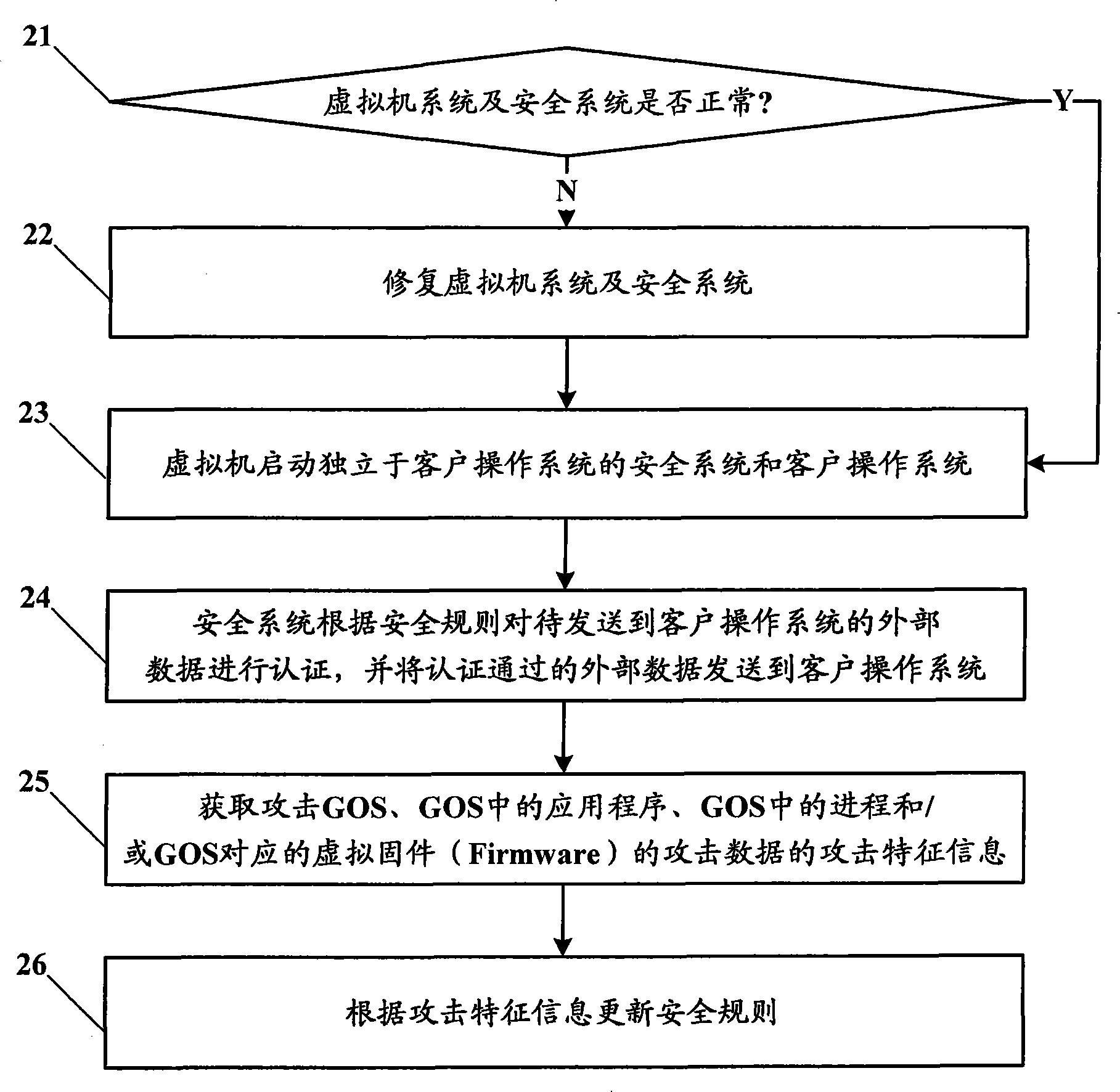 Computer system, computer network and data communication method