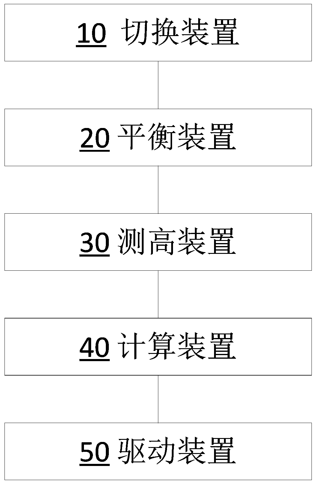 A method for balancing loads on a vehicle and a balance car