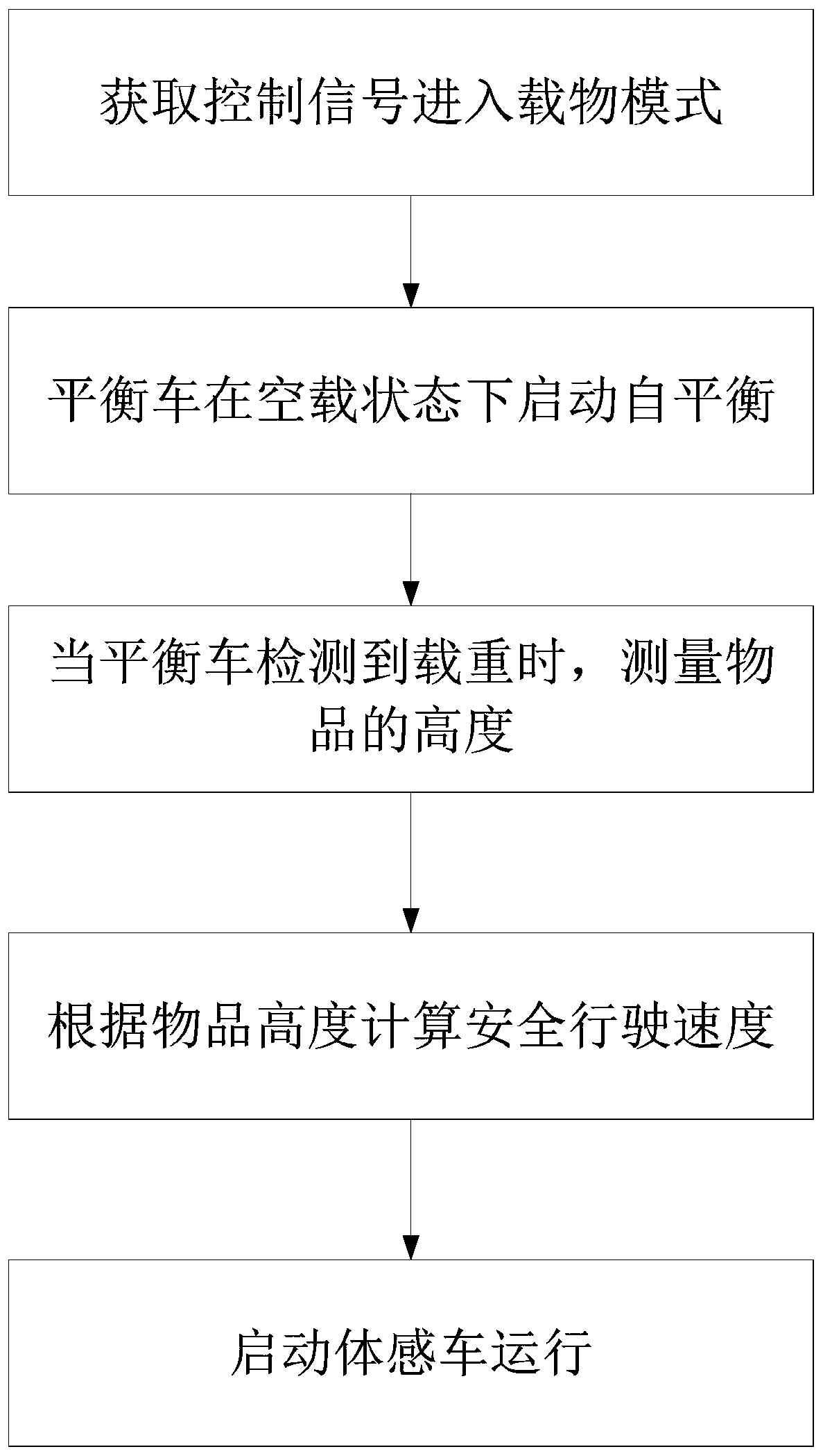 A method for balancing loads on a vehicle and a balance car