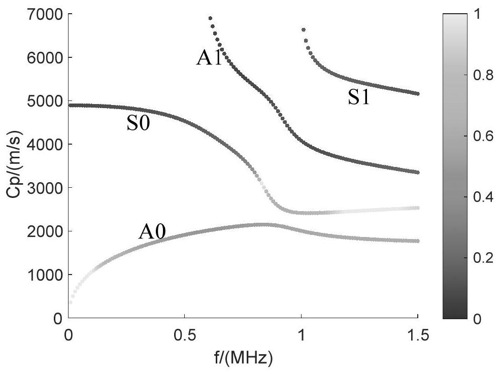 Optimal method of deicing mode based on combined shear stress of piezoelectric sheet excitation and lamb wave