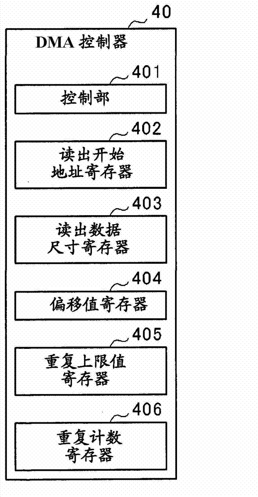 DMA controller and data readout device