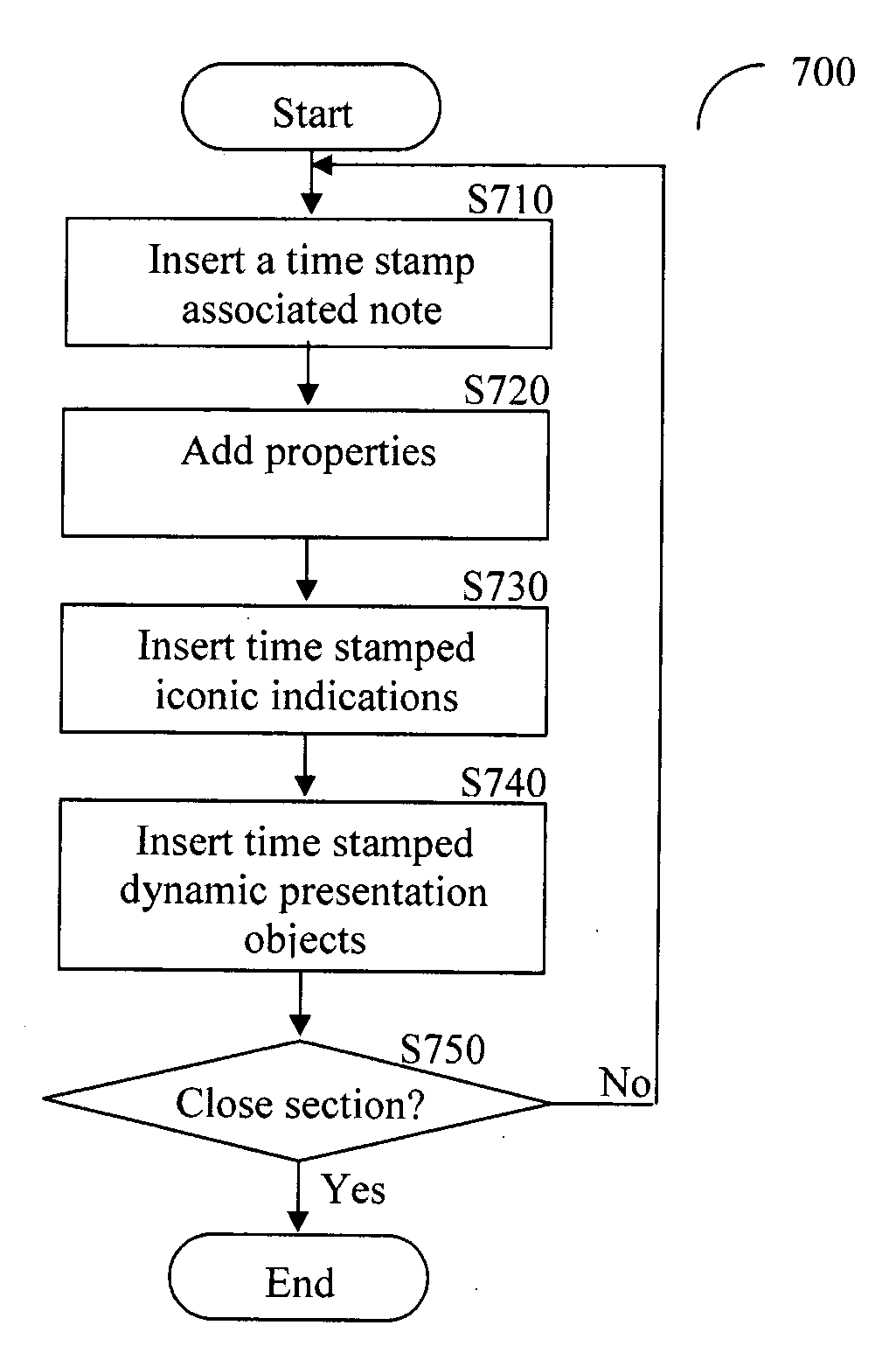 Apparatys and method for off-line synchronized capturing and reviewing notes and presentations