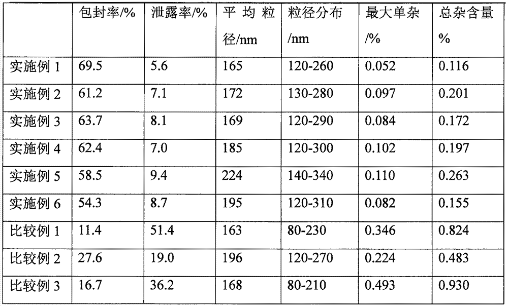 C20H18N6Na2O7S4 drug entity composition and preparation for children