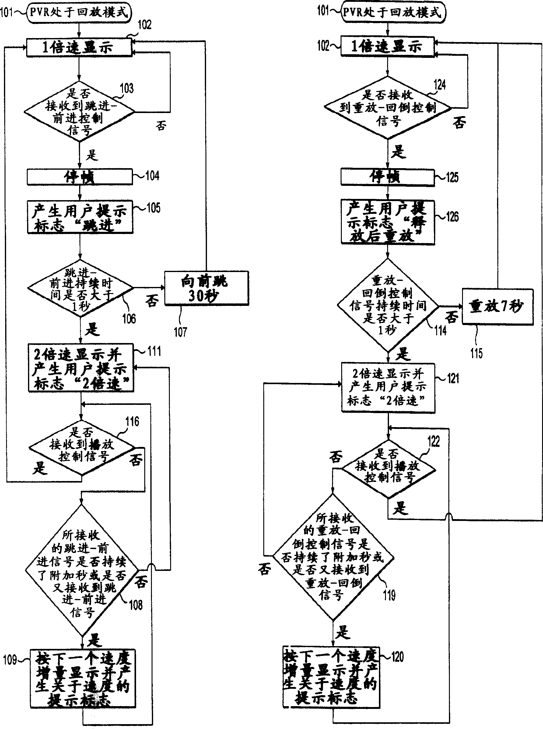 Remote control system and method for personal video recorder