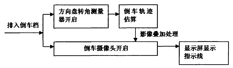 Angle information-based visible vehicle-backing track line forming system and method