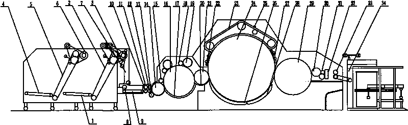 Novel semi-spinning specialized equipment